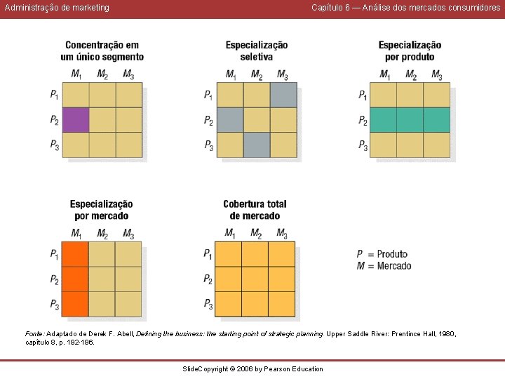 Administração de marketing Capítulo 6 — Análise dos mercados consumidores Fonte: Adaptado de Derek