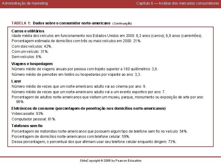 Administração de marketing Capítulo 6 — Análise dos mercados consumidores TABELA 1: Dados sobre