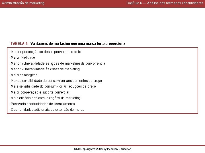 Administração de marketing Capítulo 6 — Análise dos mercados consumidores TABELA 1: Vantagens de