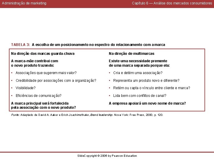 Administração de marketing Capítulo 6 — Análise dos mercados consumidores TABELA 3: A escolha