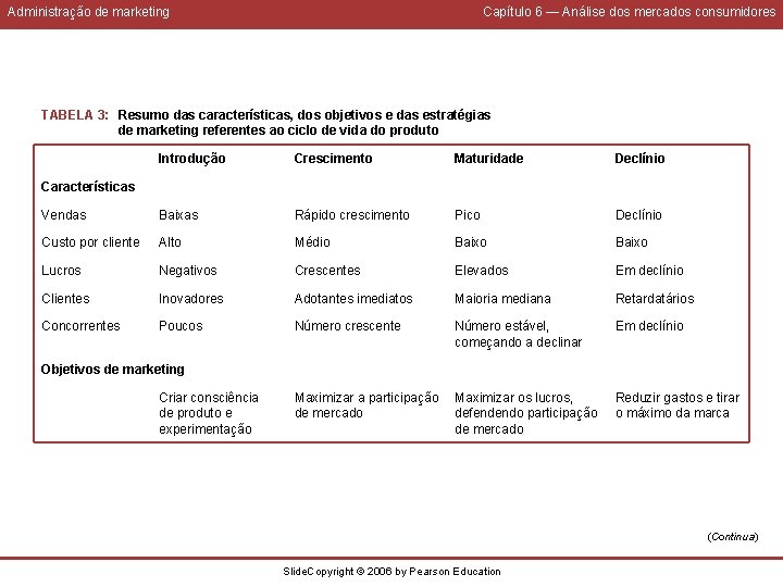 Administração de marketing Capítulo 6 — Análise dos mercados consumidores TABELA 3: Resumo das
