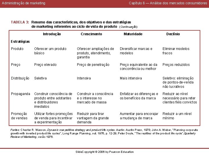 Administração de marketing Capítulo 6 — Análise dos mercados consumidores TABELA 3: Resumo das