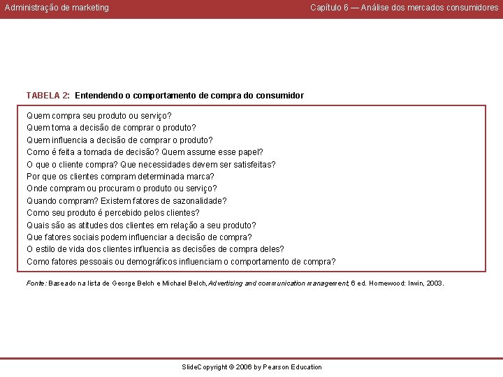 Administração de marketing Capítulo 6 — Análise dos mercados consumidores TABELA 2: Entendendo o