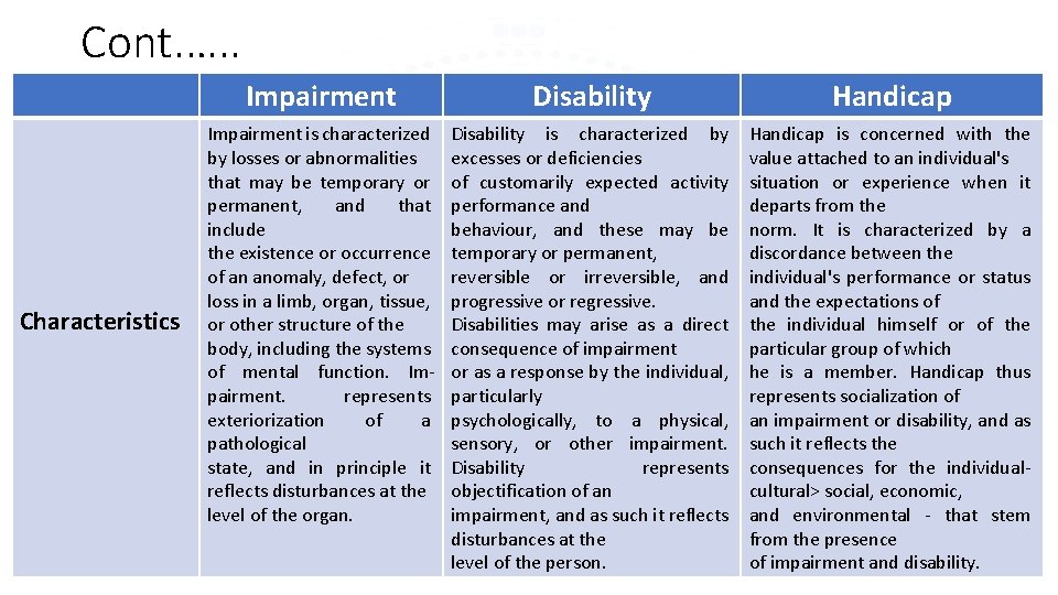 Cont. …. . Characteristics Impairment Disability Handicap Impairment is characterized by losses or abnormalities