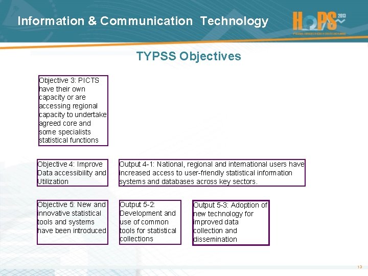 Information & Communication Technology TYPSS Objectives Objective 3: PICTS have their own capacity or