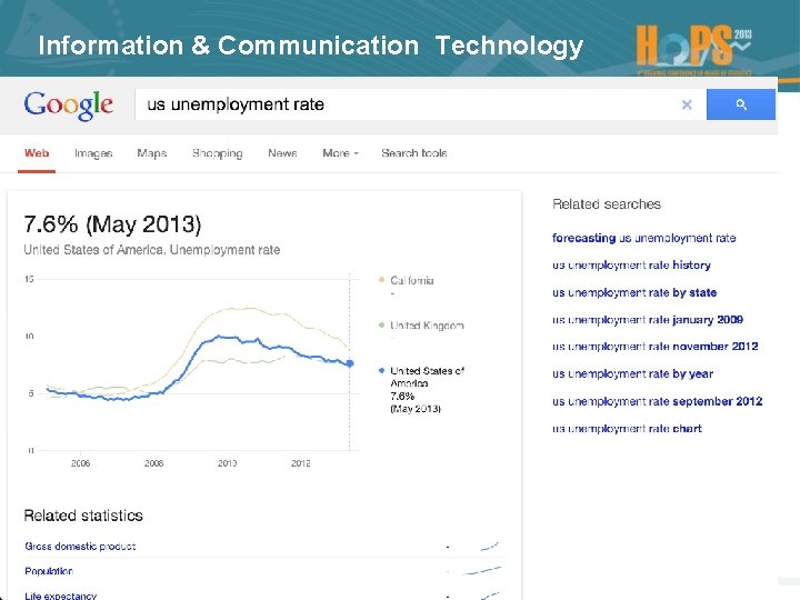 Information & Communication Technology 9 