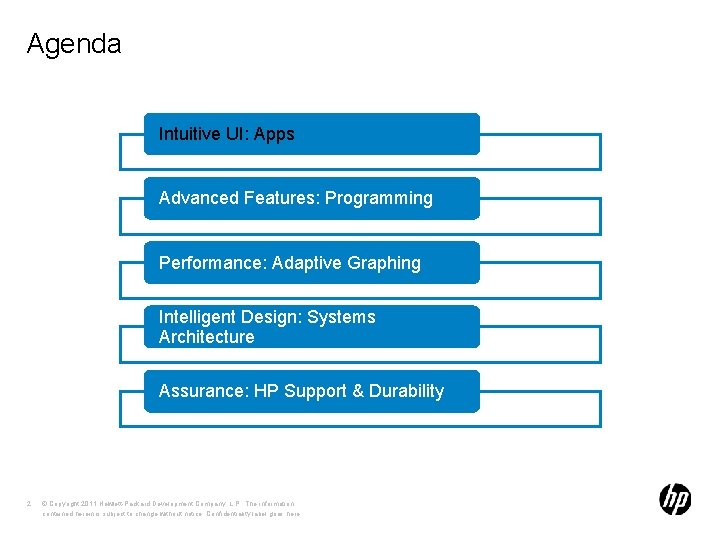 Agenda Intuitive UI: Apps Advanced Features: Programming Performance: Adaptive Graphing Intelligent Design: Systems Architecture