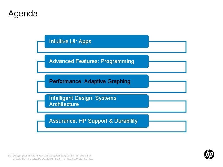 Agenda Intuitive UI: Apps Advanced Features: Programming Performance: Adaptive Graphing Intelligent Design: Systems Architecture