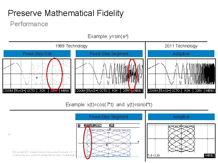Preserve Mathematical Fidelity Performance Example: y=sin(ex) 1989 Technology Fixed-Step Dot 2011 Technology Fixed-Step Segment