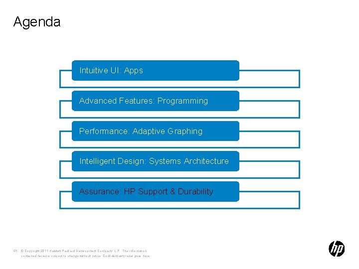 Agenda Intuitive UI: Apps Advanced Features: Programming Performance: Adaptive Graphing Intelligent Design: Systems Architecture