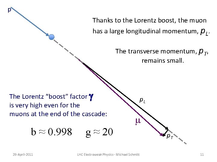 p Thanks to the Lorentz boost, the muon has a large longitudinal momentum, p. p Thanks to the Lorentz boost, the muon has a large longitudinal momentum, p.
