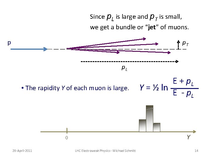 Since p. L is large and p. T is small, we get a bundle Since p. L is large and p. T is small, we get a bundle