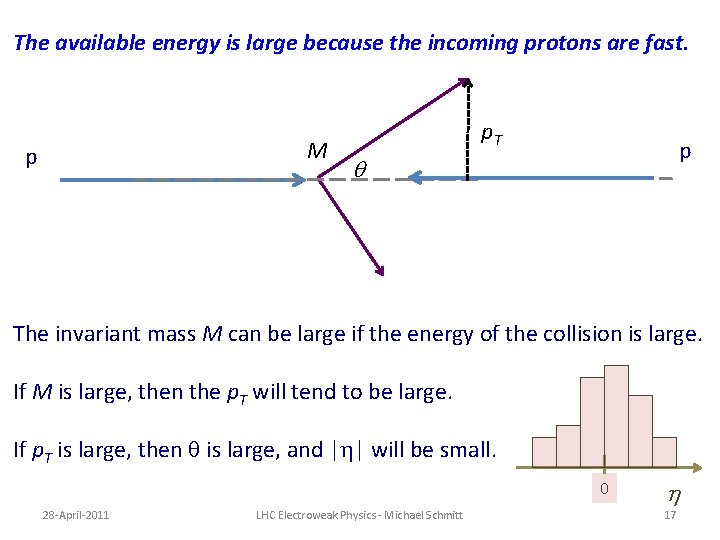 The available energy is large because the incoming protons are fast. M p p. The available energy is large because the incoming protons are fast. M p p.