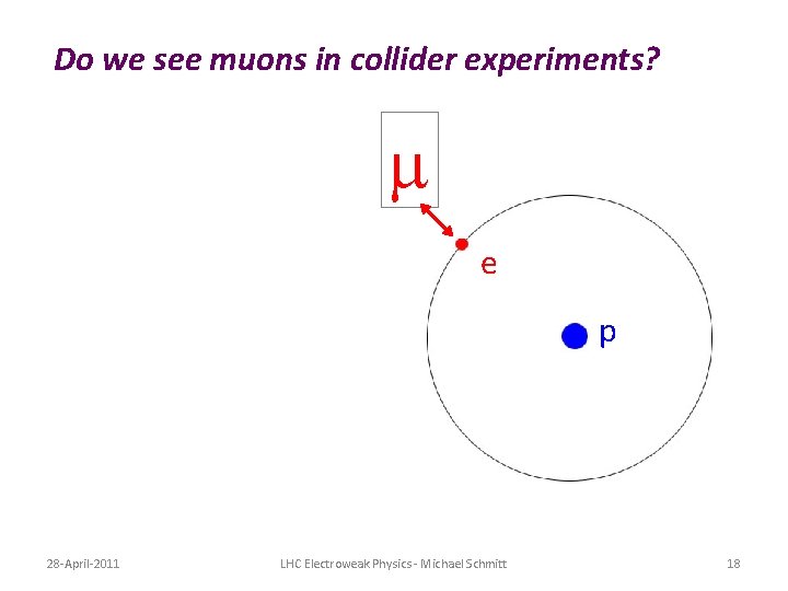 Do we see muons in collider experiments? m e p 28 -April-2011 LHC Electroweak Do we see muons in collider experiments? m e p 28 -April-2011 LHC Electroweak