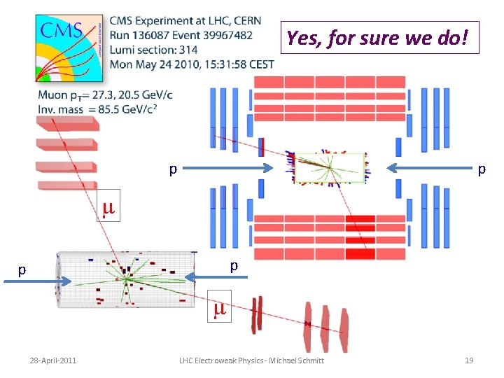 Yes, for sure we do! p p m 28 -April-2011 LHC Electroweak Physics - Yes, for sure we do! p p m 28 -April-2011 LHC Electroweak Physics -