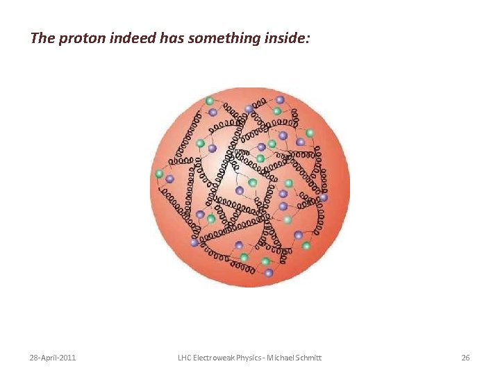 The proton indeed has something inside: 28 -April-2011 LHC Electroweak Physics - Michael Schmitt The proton indeed has something inside: 28 -April-2011 LHC Electroweak Physics - Michael Schmitt