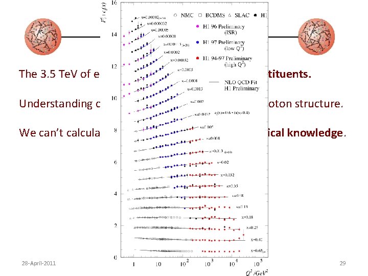 The 3. 5 Te. V of energy is shared amongst the constituents. Understanding collisions The 3. 5 Te. V of energy is shared amongst the constituents. Understanding collisions