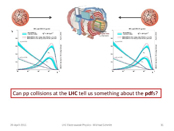 Can pp collisions at the LHC tell us something about the pdfs? 28 -April-2011 Can pp collisions at the LHC tell us something about the pdfs? 28 -April-2011