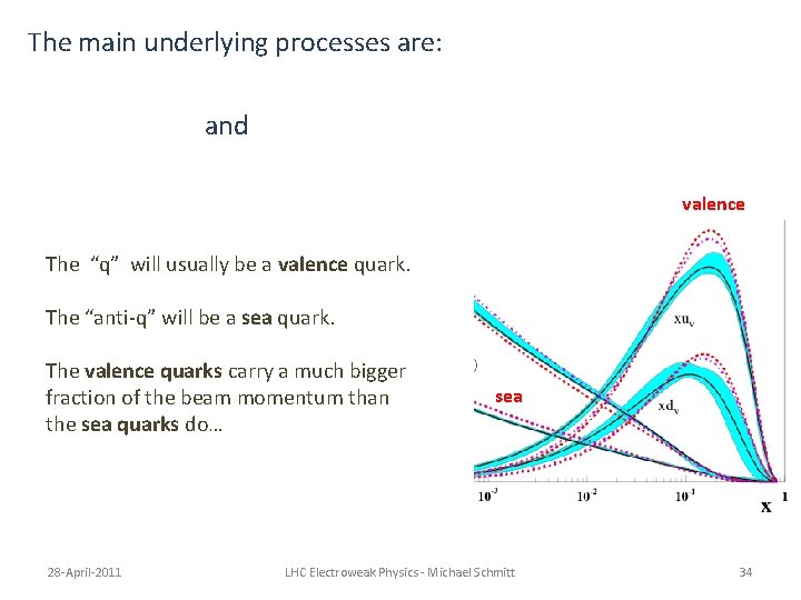 The main underlying processes are: and valence The “q” will usually be a valence The main underlying processes are: and valence The “q” will usually be a valence