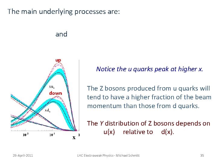The main underlying processes are: and up Notice the u quarks peak at higher The main underlying processes are: and up Notice the u quarks peak at higher