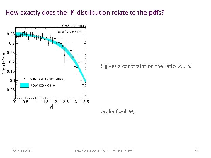 How exactly does the Y distribution relate to the pdfs? Y gives a constraint How exactly does the Y distribution relate to the pdfs? Y gives a constraint