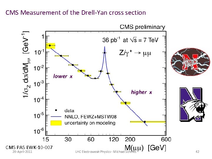 CMS Measurement of the Drell-Yan cross section lower x higher x CMS PAS EWK-10 CMS Measurement of the Drell-Yan cross section lower x higher x CMS PAS EWK-10