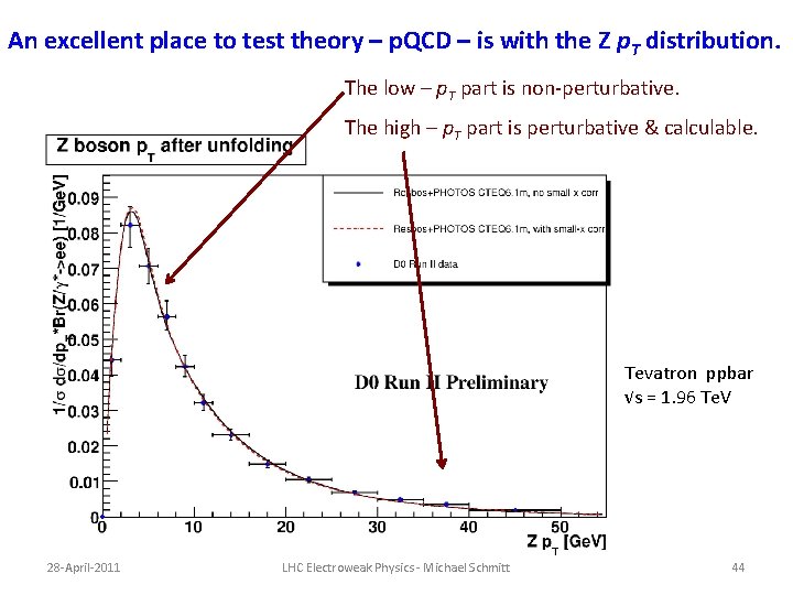 An excellent place to test theory – p. QCD – is with the Z An excellent place to test theory – p. QCD – is with the Z