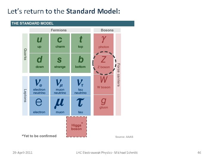Let’s return to the Standard Model: 28 -April-2011 LHC Electroweak Physics - Michael Schmitt Let’s return to the Standard Model: 28 -April-2011 LHC Electroweak Physics - Michael Schmitt