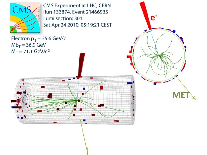 e- MET 28 -April-2011 LHC Electroweak Physics - Michael Schmitt 49 e- MET 28 -April-2011 LHC Electroweak Physics - Michael Schmitt 49