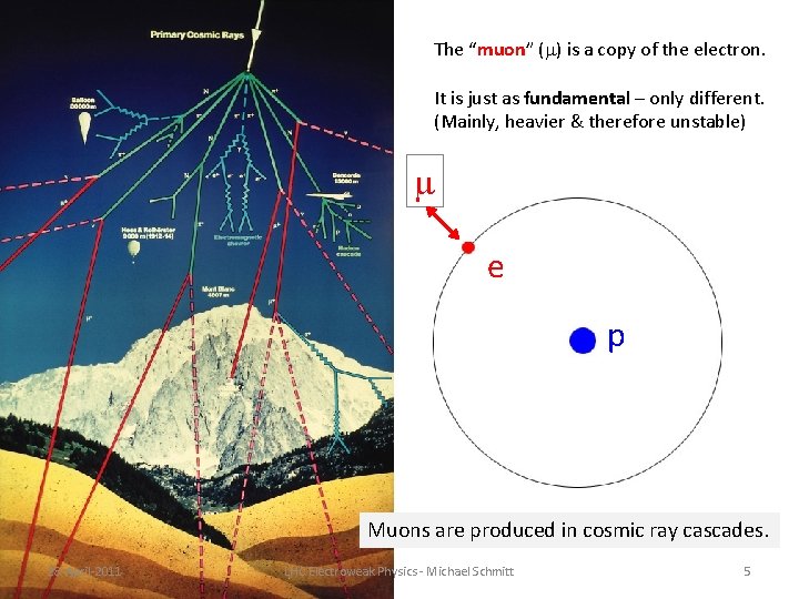 The “muon” (m) is a copy of the electron. It is just as fundamental The “muon” (m) is a copy of the electron. It is just as fundamental