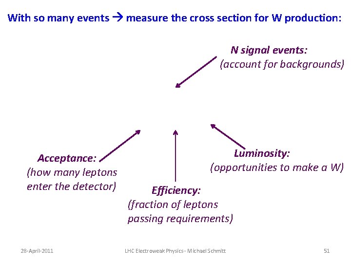 With so many events measure the cross section for W production: N signal events: With so many events measure the cross section for W production: N signal events:
