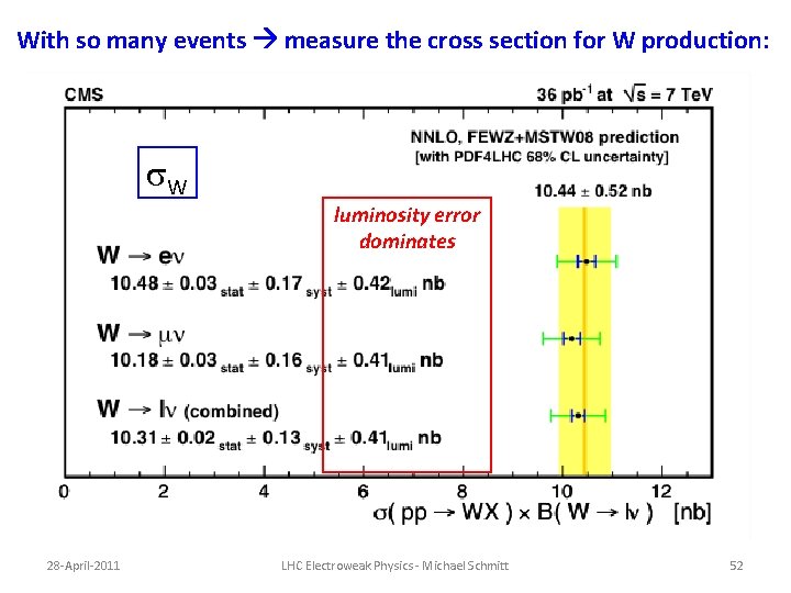 With so many events measure the cross section for W production: s. W luminosity With so many events measure the cross section for W production: s. W luminosity