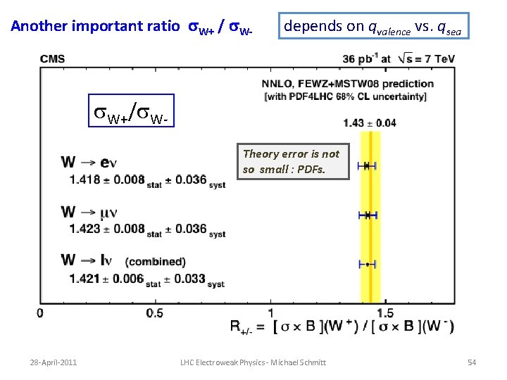 Another important ratio s. W+ / s. W- depends on qvalence vs. qsea s. Another important ratio s. W+ / s. W- depends on qvalence vs. qsea s.