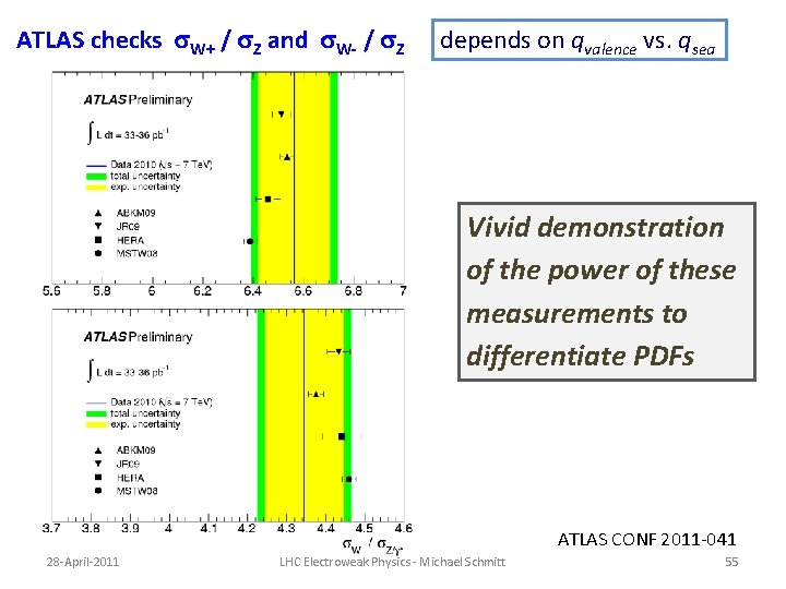 ATLAS checks s. W+ / s. Z and s. W- / s. Z depends ATLAS checks s. W+ / s. Z and s. W- / s. Z depends