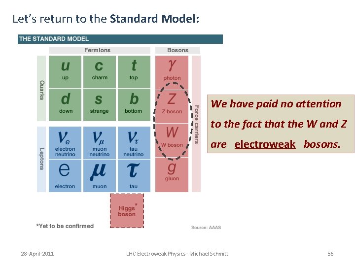 Let’s return to the Standard Model: We have paid no attention to the fact Let’s return to the Standard Model: We have paid no attention to the fact