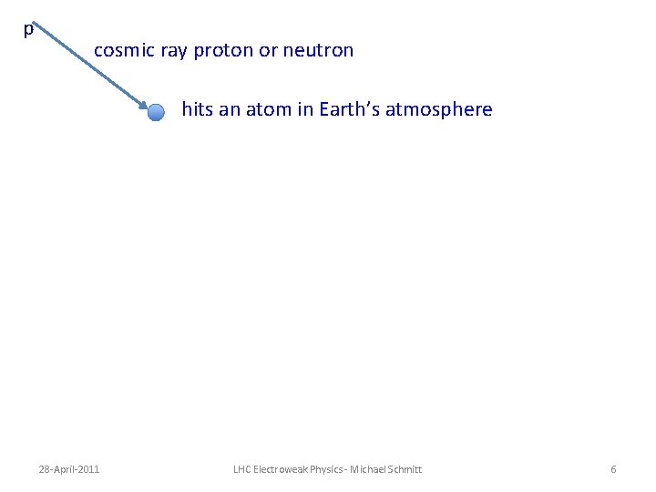 p cosmic ray proton or neutron hits an atom in Earth’s atmosphere 28 -April-2011 p cosmic ray proton or neutron hits an atom in Earth’s atmosphere 28 -April-2011