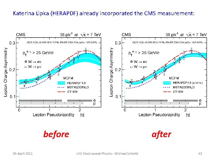 Katerina Lipka (HERAPDF) already incorporated the CMS measurement: before 28 -April-2011 after LHC Electroweak Katerina Lipka (HERAPDF) already incorporated the CMS measurement: before 28 -April-2011 after LHC Electroweak