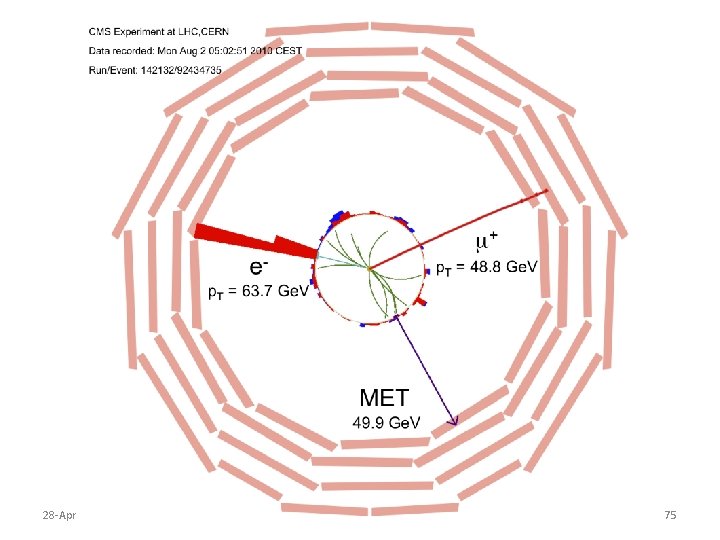 Take a look at this event … 28 -April-2011 LHC Electroweak Physics - Michael Take a look at this event … 28 -April-2011 LHC Electroweak Physics - Michael