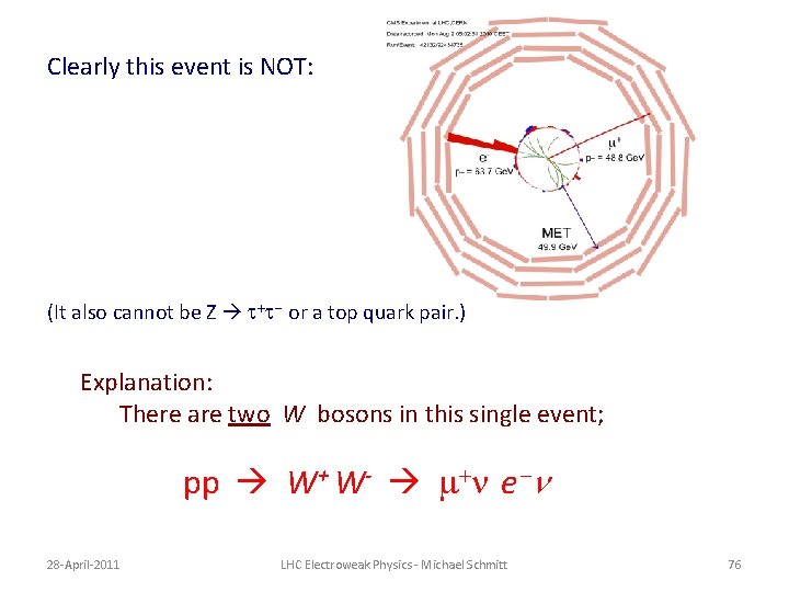 Clearly this event is NOT: (It also cannot be Z t+t- or a top Clearly this event is NOT: (It also cannot be Z t+t- or a top