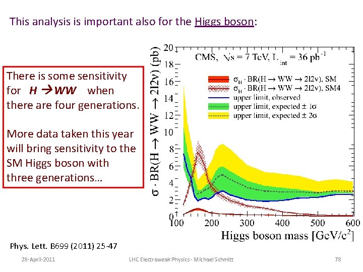 This analysis is important also for the Higgs boson: There is some sensitivity for This analysis is important also for the Higgs boson: There is some sensitivity for