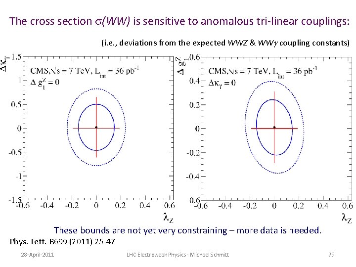 The cross section s(WW) is sensitive to anomalous tri-linear couplings: (i. e. , deviations The cross section s(WW) is sensitive to anomalous tri-linear couplings: (i. e. , deviations