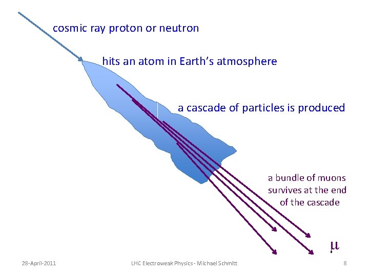 cosmic ray proton or neutron hits an atom in Earth’s atmosphere a cascade of cosmic ray proton or neutron hits an atom in Earth’s atmosphere a cascade of
