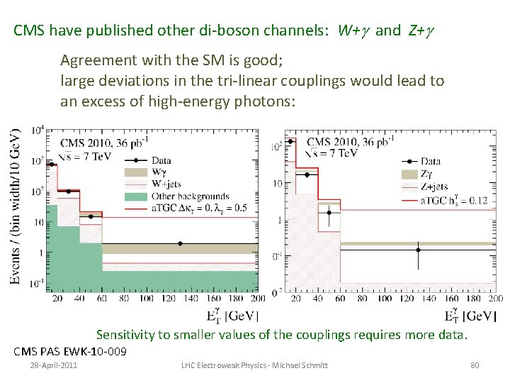 CMS have published other di-boson channels: W+g and Z+g Agreement with the SM is CMS have published other di-boson channels: W+g and Z+g Agreement with the SM is