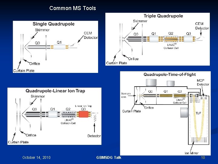 Common MS Tools October 14, 2010 GBMSDG Talk 10 