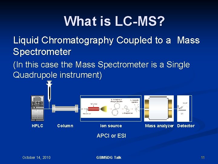 What is LC-MS? Liquid Chromatography Coupled to a Mass Spectrometer (In this case the