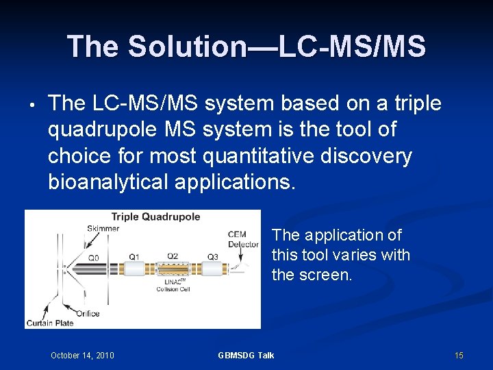 The Solution—LC-MS/MS • The LC-MS/MS system based on a triple quadrupole MS system is
