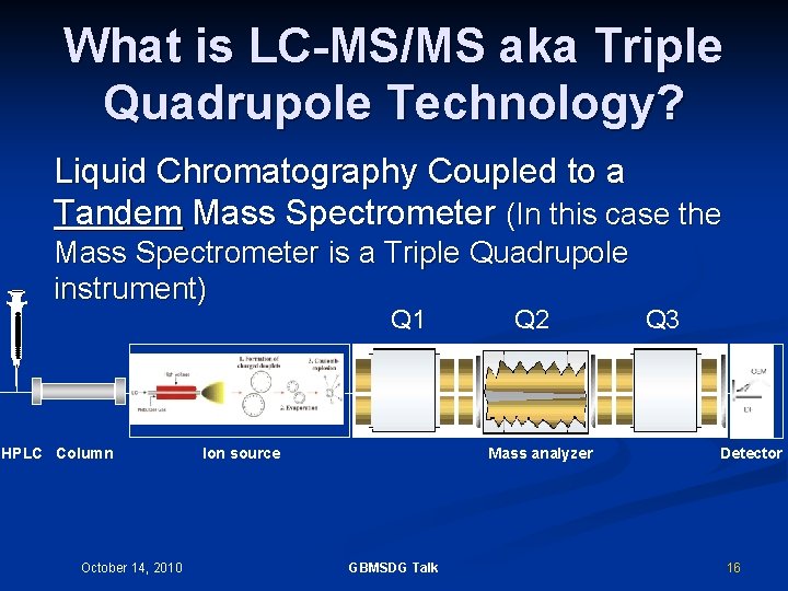 What is LC-MS/MS aka Triple Quadrupole Technology? Liquid Chromatography Coupled to a Tandem Mass