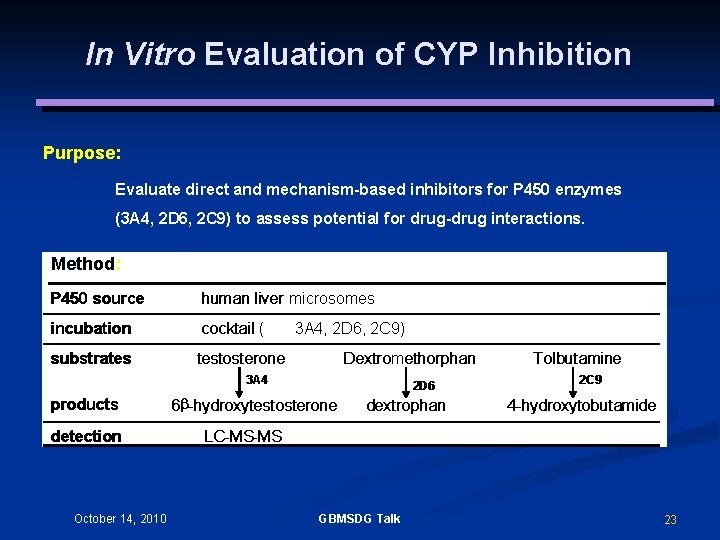 In Vitro Evaluation of CYP Inhibition Purpose: Evaluate direct and mechanism-based inhibitors for P