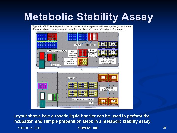 Metabolic Stability Assay Layout shows how a robotic liquid handler can be used to