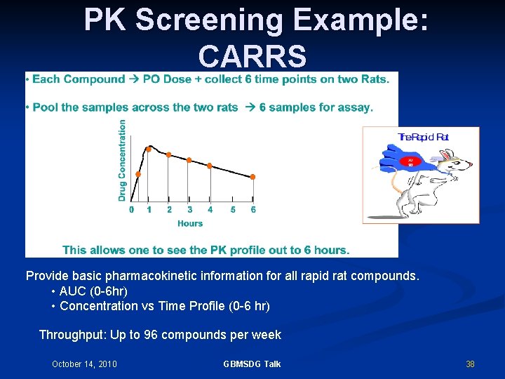 PK Screening Example: CARRS Provide basic pharmacokinetic information for all rapid rat compounds. •